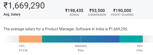 How to become a product manager