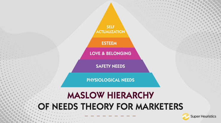 The Fashion Retailer Maslow, evolution and Luxury Fashion