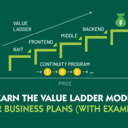 The Value Ladder Model