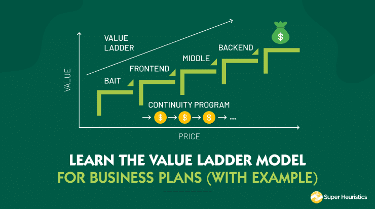 The Value Ladder Model