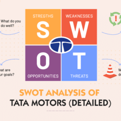 SWOT Analysis of TATA motors