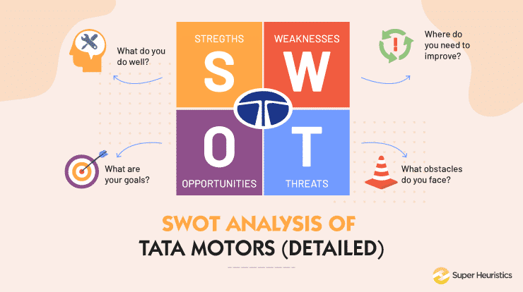 SWOT Analysis of TATA motors