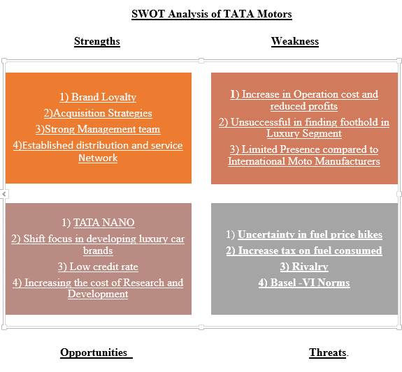 SWOT Analysis of TATA Motors