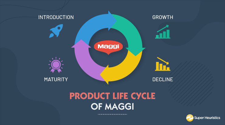 Strategi Digital Marketing untuk Produk Mie: Menjangkau Konsumen di Era Digital