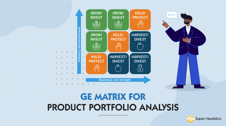 GE Matrix