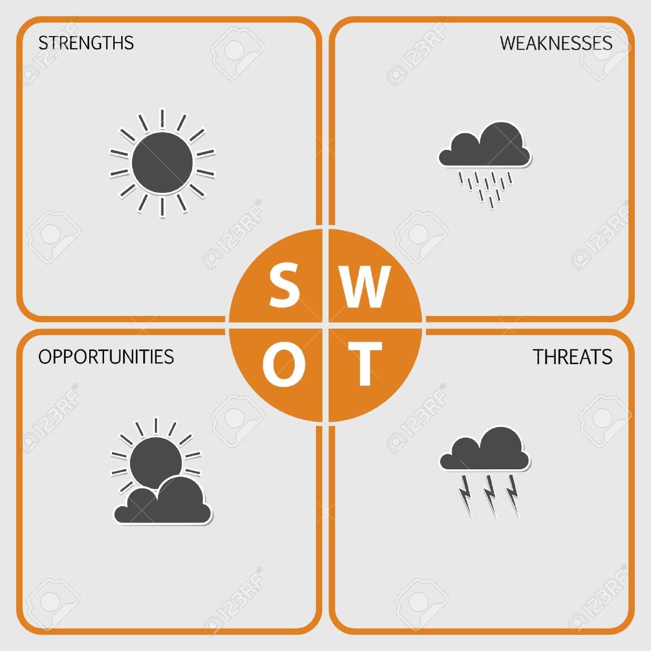 SWOT Analysis of Flipkart