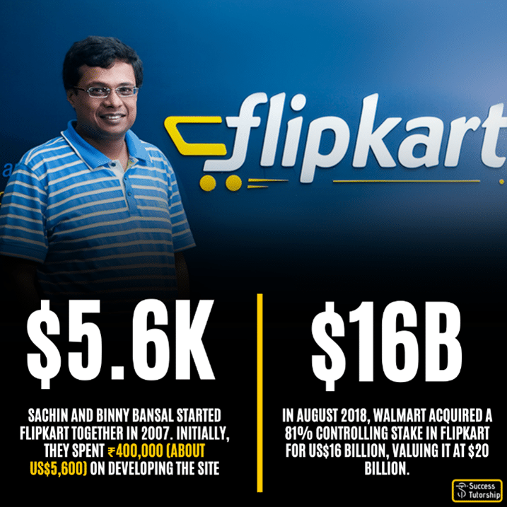 SWOT Analysis of Flipkart