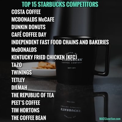 SWOT Analysis of Starbucks