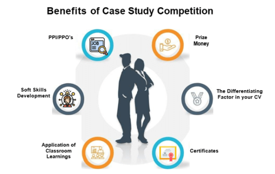 teaching case study competition