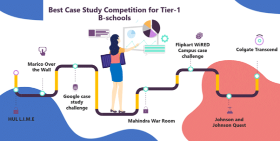 upcoming case study competitions in india