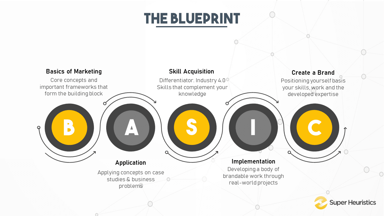 Blueprint