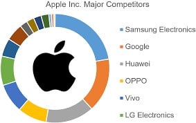 what is 5c analysis in marketing