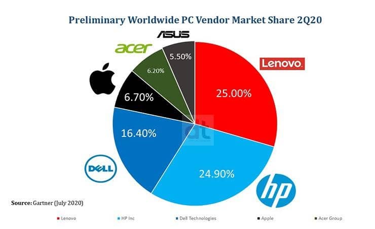 what is 5c analysis in marketing