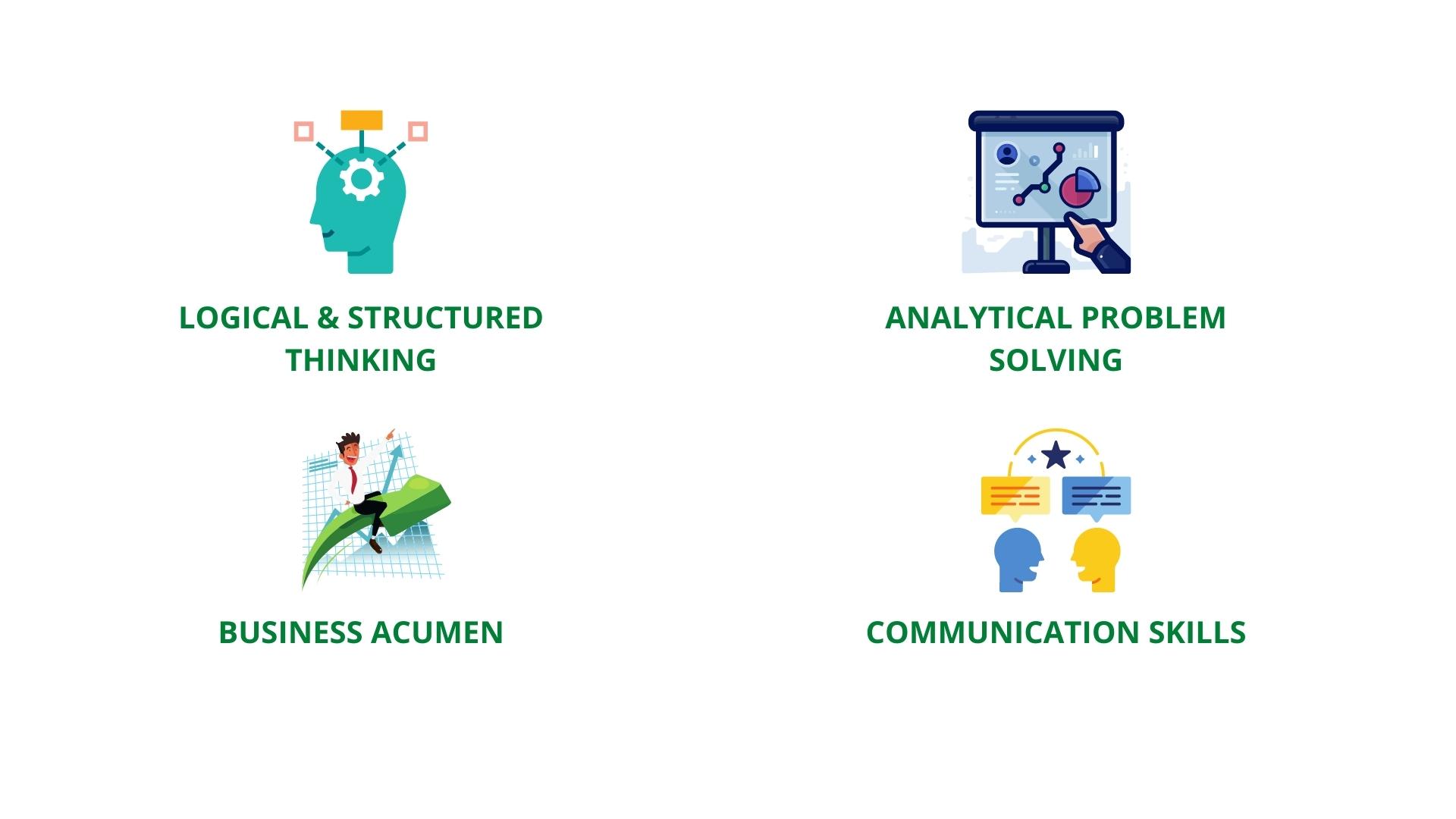 Skills for presenting a marketing case syudy