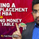 Getting a good placement after MBA = Leaving money on the table