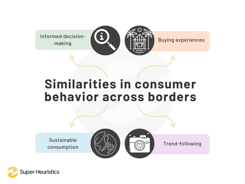 Similarities in consumer behavior across borders - Informed decision-making, Buying experiences, Sustainable consumption, Trend-following