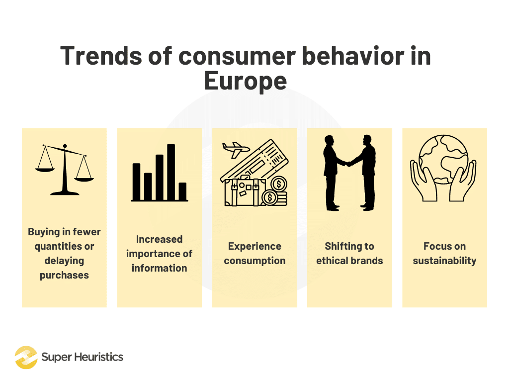Trends of consumer behavior in Europe - Buying in fewer quantities or delaying purchases, Increased importance of information, Experience consumption, Shifting to ethical brands, Focus on sustainability